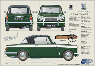 Triumph Vitesse Mk2 Convertible 1966-68